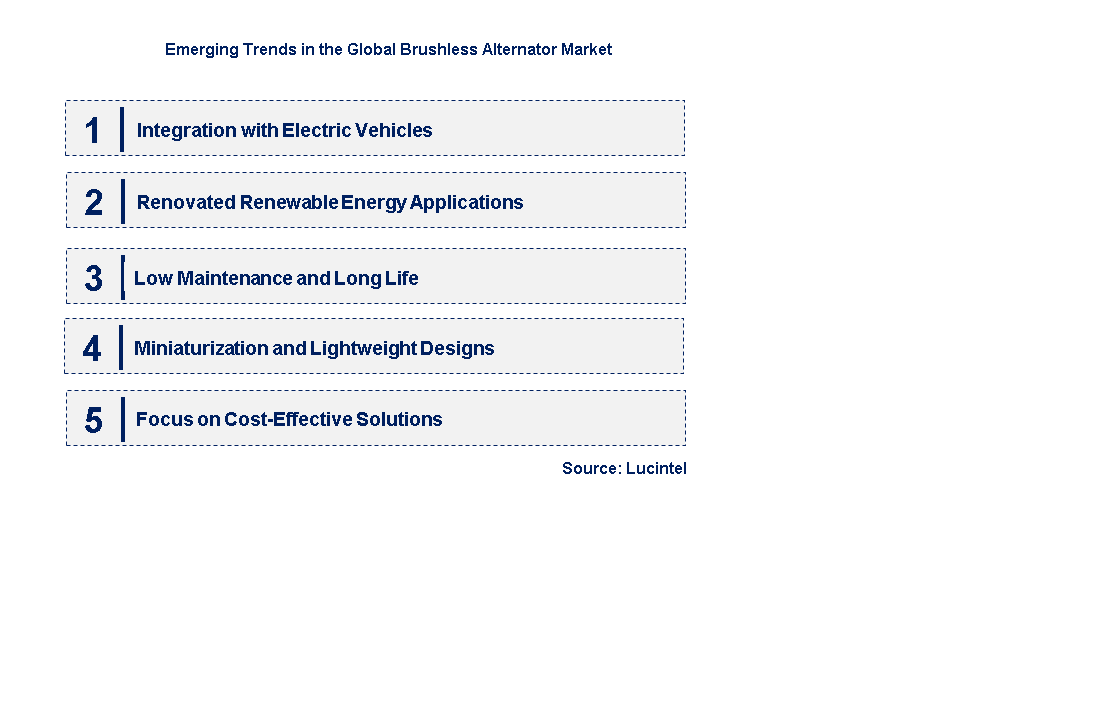 Emerging Trends in the Brushless Alternator Market